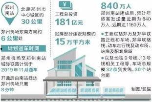 郑州机场大爆料最新消息,揭秘未来发展规划与重大变革 第1张 郑州机场大爆料最新消息,揭秘未来发展规划与重大变革 第1张